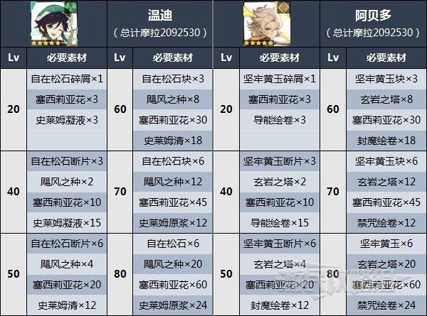 開服表游戲