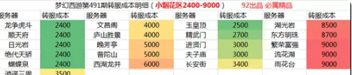 夢幻西游姑蘇城煙花區攻略