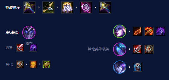 《金鏟鏟之戰》幽影斗士婕拉玩法分享
