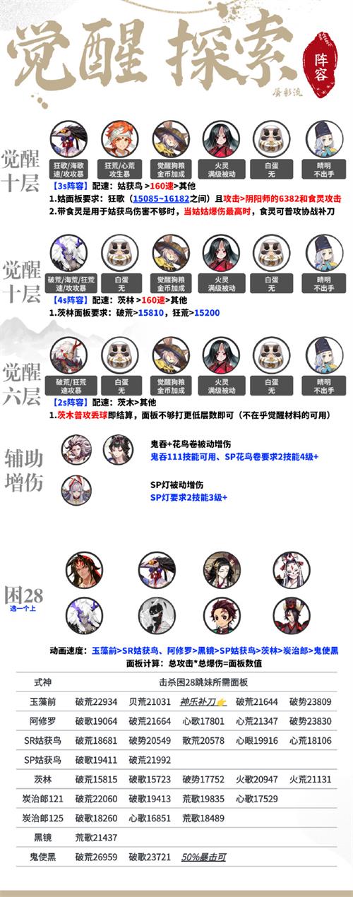 《陰陽師》超鬼王最快刷門票陣容推薦