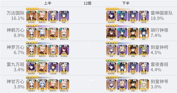開服表游戲
