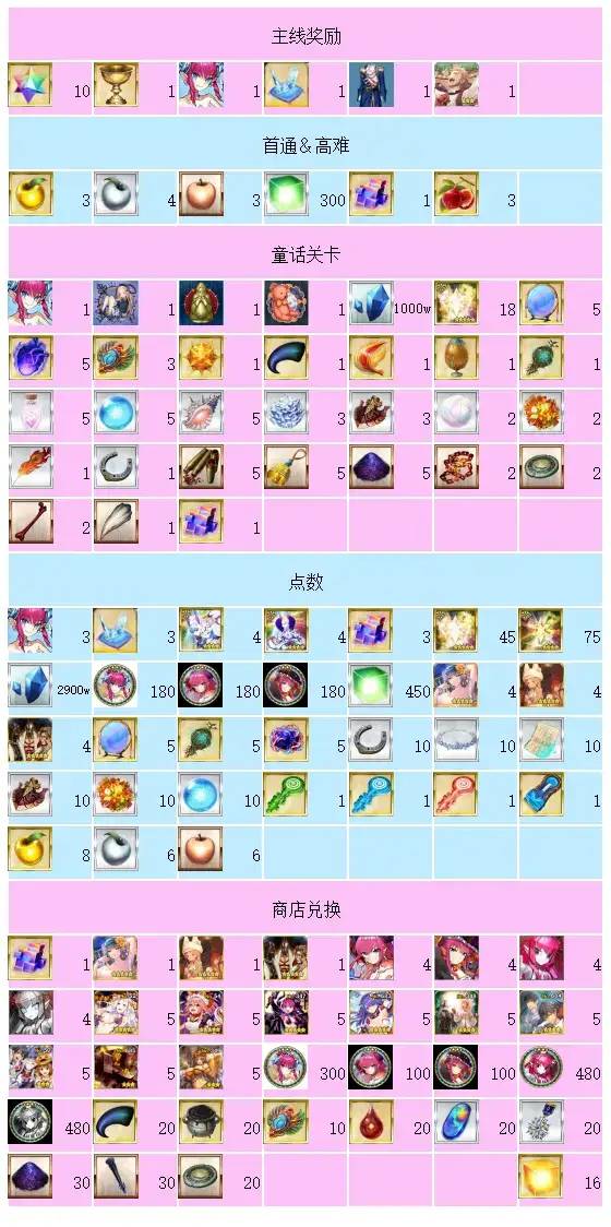 FGO萬圣節活動2022攻略 萬圣節復活活動關卡配置和掉落一覽圖片2