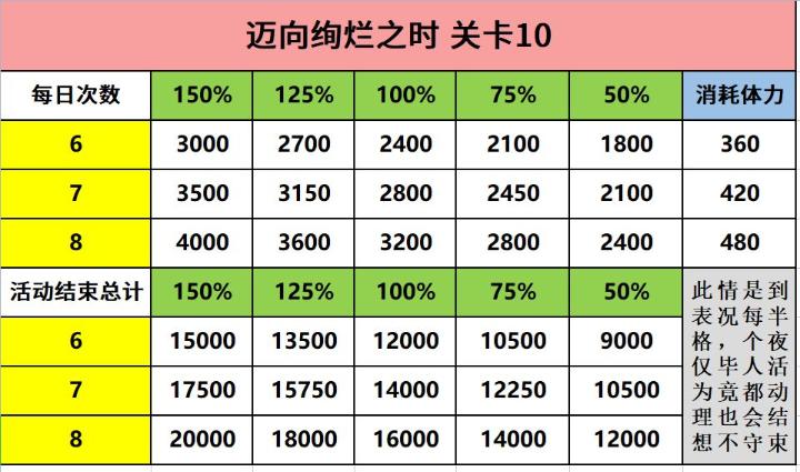 《寶石研物語伊恩之石》邁向絢爛之時活動兌換攻略
