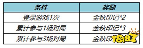 《王者榮耀》燦若星河特效怎么獲得 燦若星河特效獲取方法