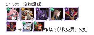 《劍與遠征》獵魔懸賞陣容推薦大全攻略
