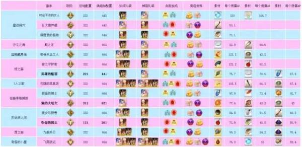 FGO萬圣節活動2022攻略 萬圣節復活活動關卡配置和掉落一覽圖片3