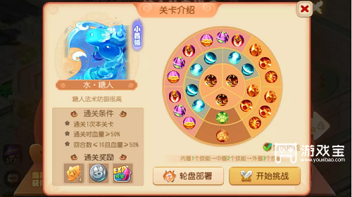 《夢幻西游手游》糖人輪盤戰第一章全關卡攻略
