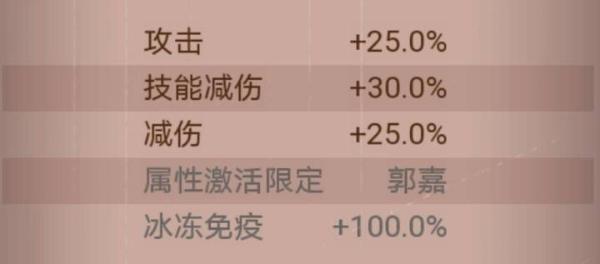 《咸魚之王》龍魚永霜搭配推薦
