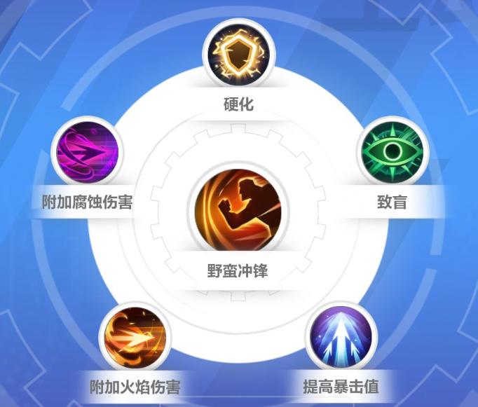 《火炬之光無限》狂人開荒玩法推薦