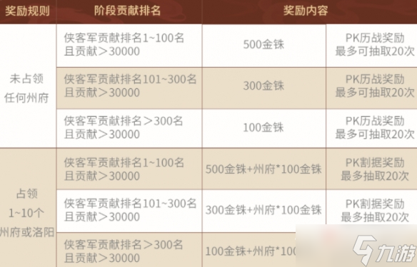 《三國志戰略版》兵戰四時結算規則介紹