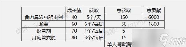 《哈利波特魔法覺醒》驚奇南瓜活動