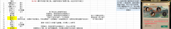 《叫我大掌柜》主五艷平民十五摯友選擇攻略