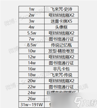 《哈利波特魔法覺醒》驚奇南瓜活動