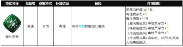 十三月手游毒性貫穿合成攻略