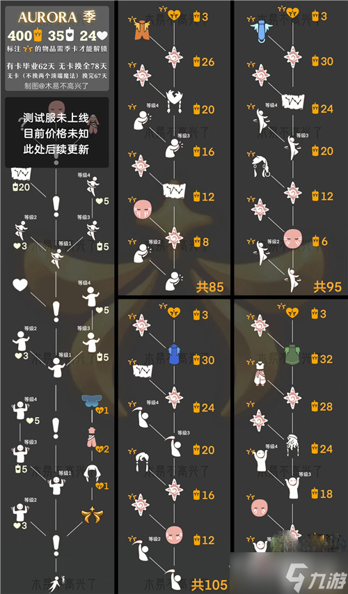 《光遇》曙光季兌換圖物品一覽
