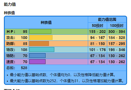 寶可夢大劍鬼性格、特性、配招如何搭配？