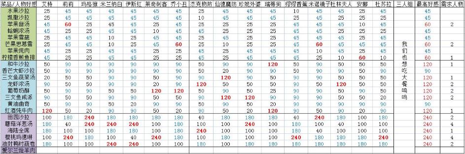 《寶石研物語伊恩之石》菜園好感度攻略