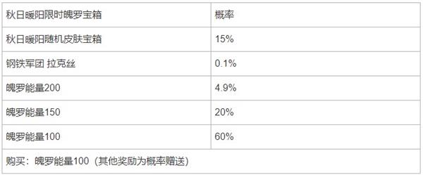 《英雄聯盟手游》秋日暖陽限時魄羅寶箱概率分享一覽