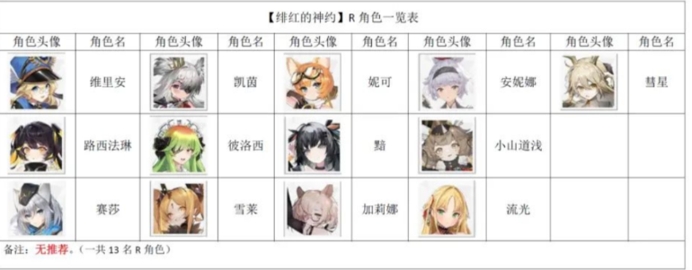 《Echocalypse緋紅的神約》角色節(jié)奏榜分享