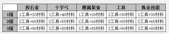 開服表游戲2