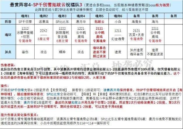 《斗羅大陸魂師對(duì)決》拓跋云技能機(jī)制解析