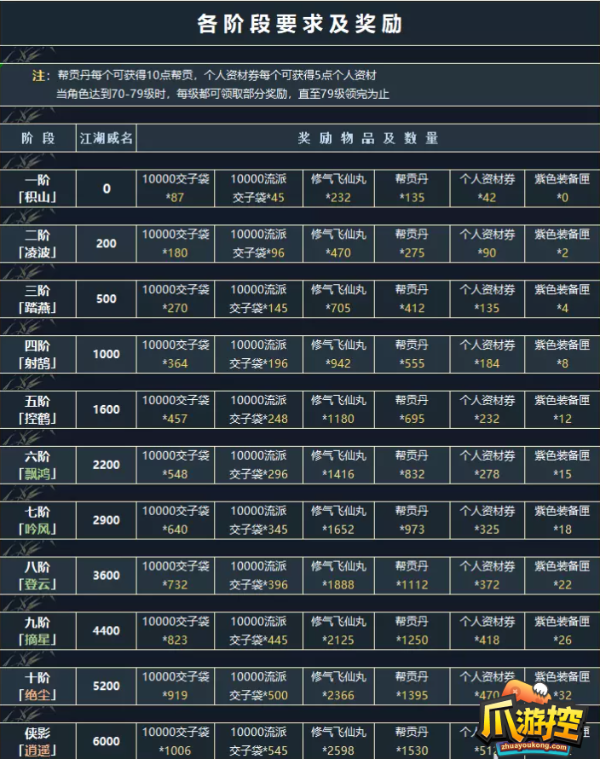 逆水寒俠影錄詳細攻略
