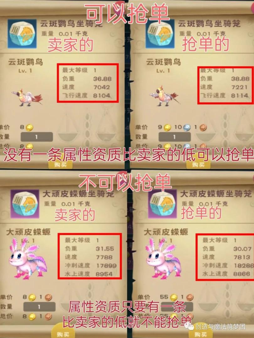 《創(chuàng)造與魔法》交易所改版解析