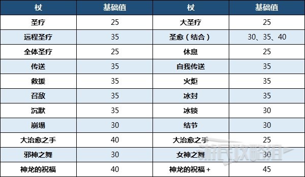 開服表游戲