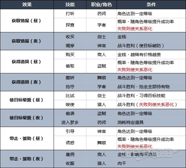 開服表游戲