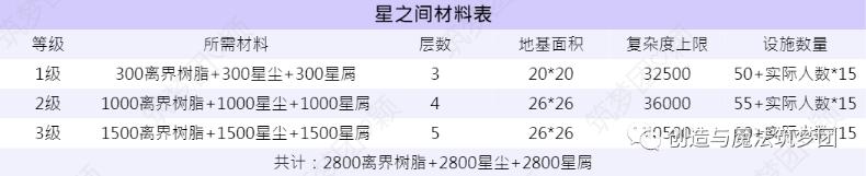 《創造與魔法》星之間用法攻略