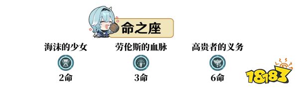 《原神》優(yōu)菈培養(yǎng)攻略大合集 優(yōu)菈武器圣遺物陣容推薦