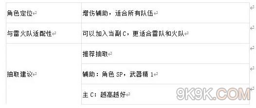 《鎮魂街天生為王》呂仙宮強度測評攻略