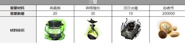 《白夜極光》拜里厄覺醒需要材料一覽