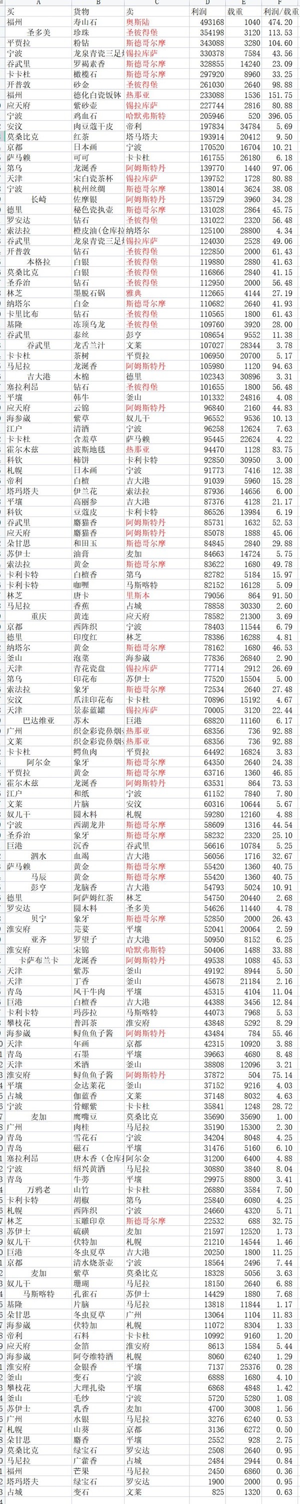 開服表游戲