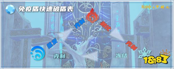 《原神》忘卻之峽天賦本應(yīng)對方法 蒙德天賦本通關(guān)攻略