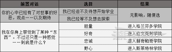 開服表游戲