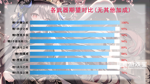 《原神》胡桃武器推薦