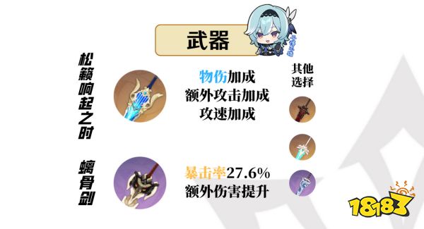 《原神》優(yōu)菈培養(yǎng)攻略大合集 優(yōu)菈武器圣遺物陣容推薦