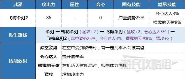 開服表游戲