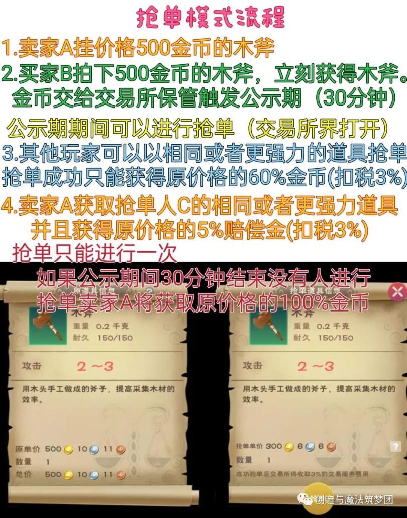 《創(chuàng)造與魔法》交易所改版解析