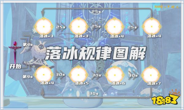 《原神》忘卻之峽天賦本應(yīng)對方法 蒙德天賦本通關(guān)攻略