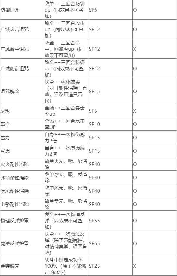 《女神異聞錄3》攜帶版輔助技能大全