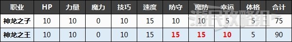開服表游戲