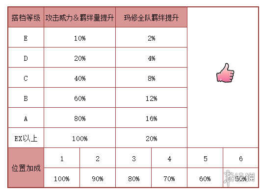 開服表游戲寶典