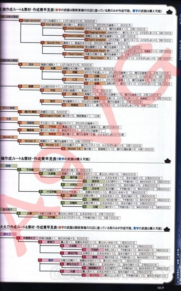 開服表游戲