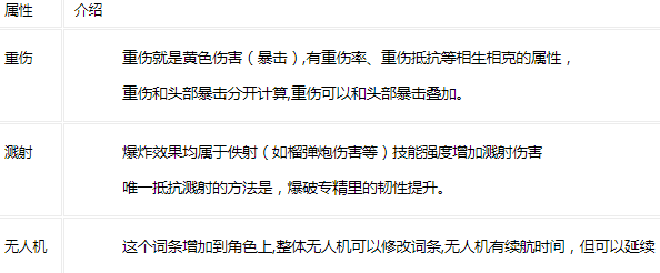 《黎明覺醒》各個屬性效果及提升方法