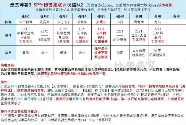 《斗羅大陸魂師對(duì)決》拓跋云技能機(jī)制解析