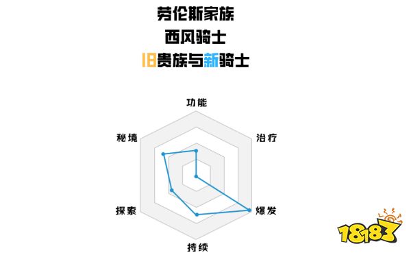 《原神》優(yōu)菈培養(yǎng)攻略大合集 優(yōu)菈武器圣遺物陣容推薦
