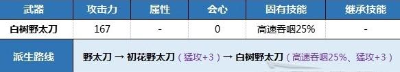 《狂野之心》野太刀新手開荒武器方法介紹