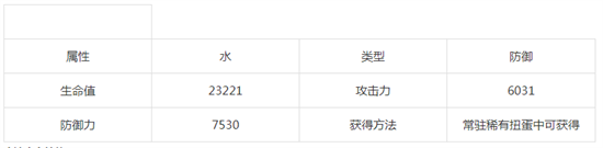 魔法紀錄美樹沙耶香強度評測